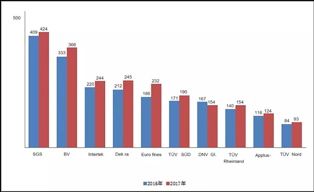 高端实验室第三方检测,第三方实验室检测机构布局