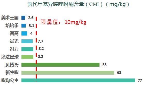 得力和晨光的彩泥哪个好,晨光和得力的超轻粘土哪个好