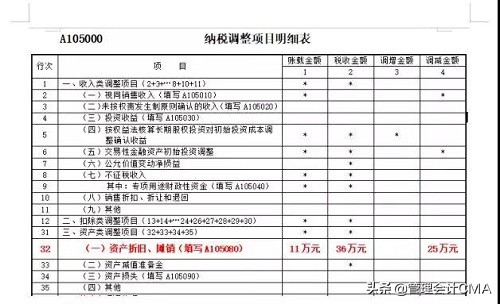 把费用计成固定资产怎么调账,固定资产一次性扣除会计做账分录