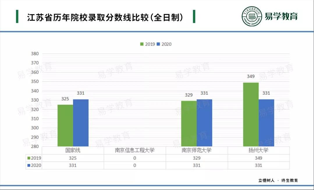 在职老师想考非全研究生,教育管理专业在职研究生推荐