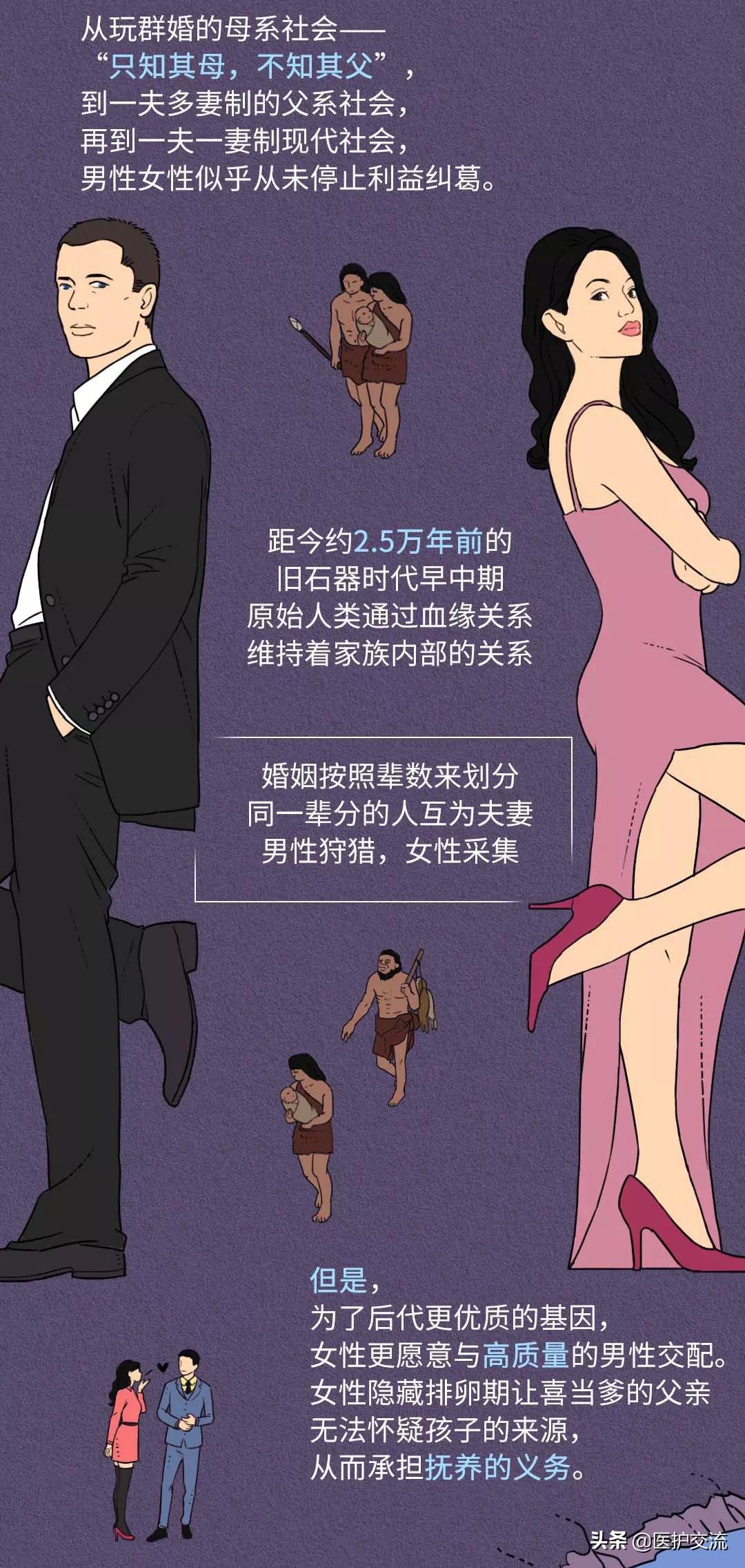 人类为什么一天当中要睡10个小时,为什么人类天天打架