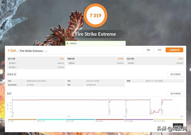 gtx1660ti差不多的显卡,1299的1660值得入手吗
