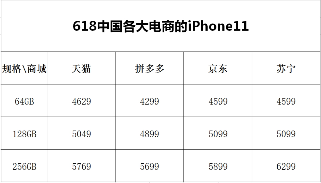 腾讯Switch声明拼多多未获授权,真相是什么?网友评论扎心了