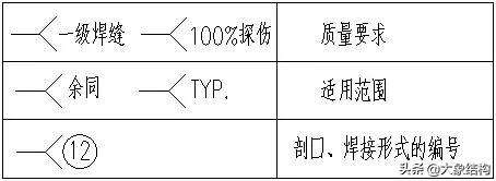 钢结构图基础知识大全图解,钢结构识图基本功