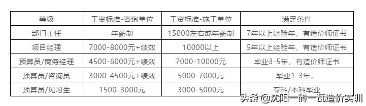 造价咨询公司有哪些专业,开造价咨询公司真实感受