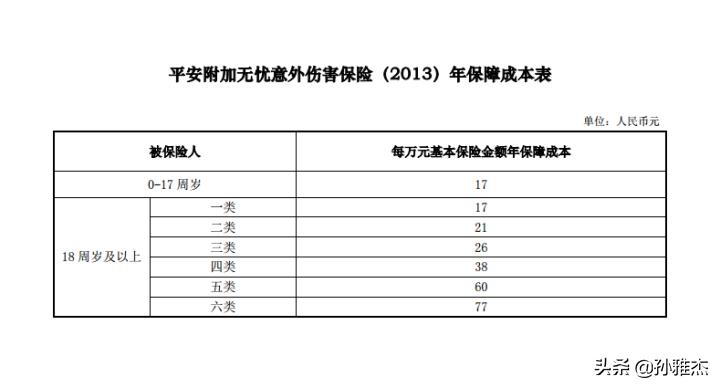 中国平安保险智慧星万能型,平安智慧星交5000满15年怎么返钱