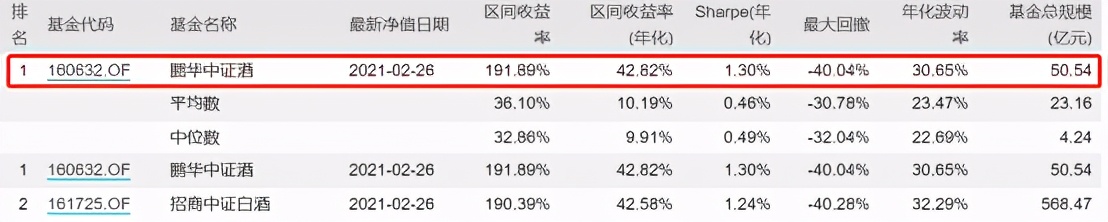 白酒股市连续放量大跌意味着什么,白酒3连跌会反弹吗