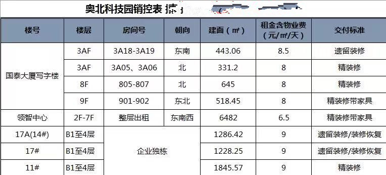 产业园独栋企业总部,中小企业创业基地名字