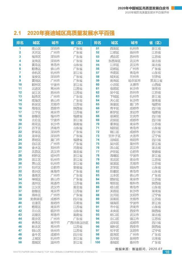 广州未来发展核心是哪里,广州未来发展概念图