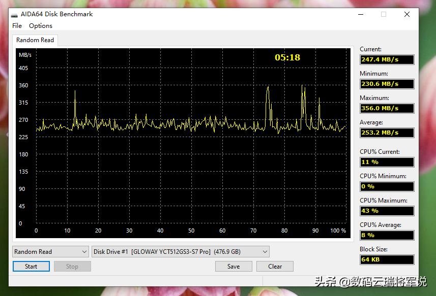 光威弈pro固态测试,光威弈pro固态和光威premium