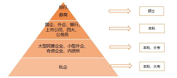 会计的专科生有前途吗,专科学历会计好找工作么