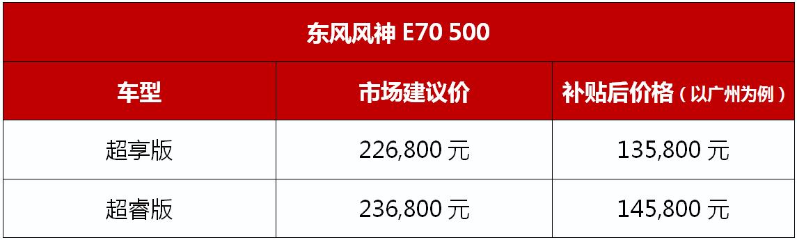 新东风风神ax720181.4t手动豪华,东风风神新ax71.4t手动
