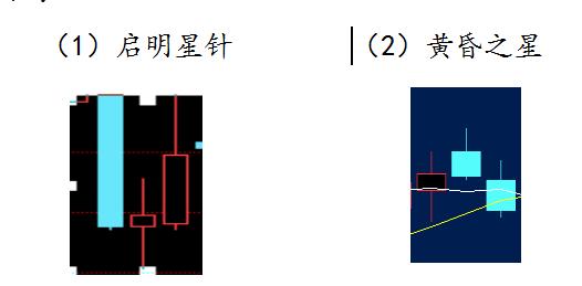 趋势交易第三课k线视频,k线交易速成口诀