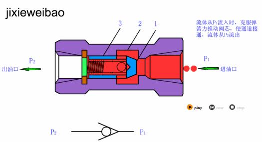 方向控制阀的工作原理,方向控制阀主要有单项法和双法