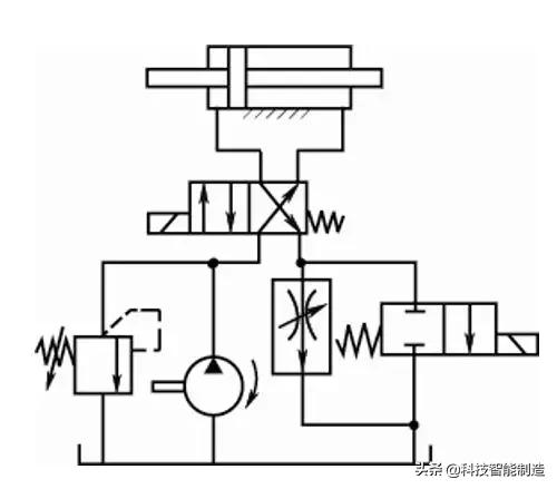 液压回路基本知识讲解,液压基本回路的组成与定义