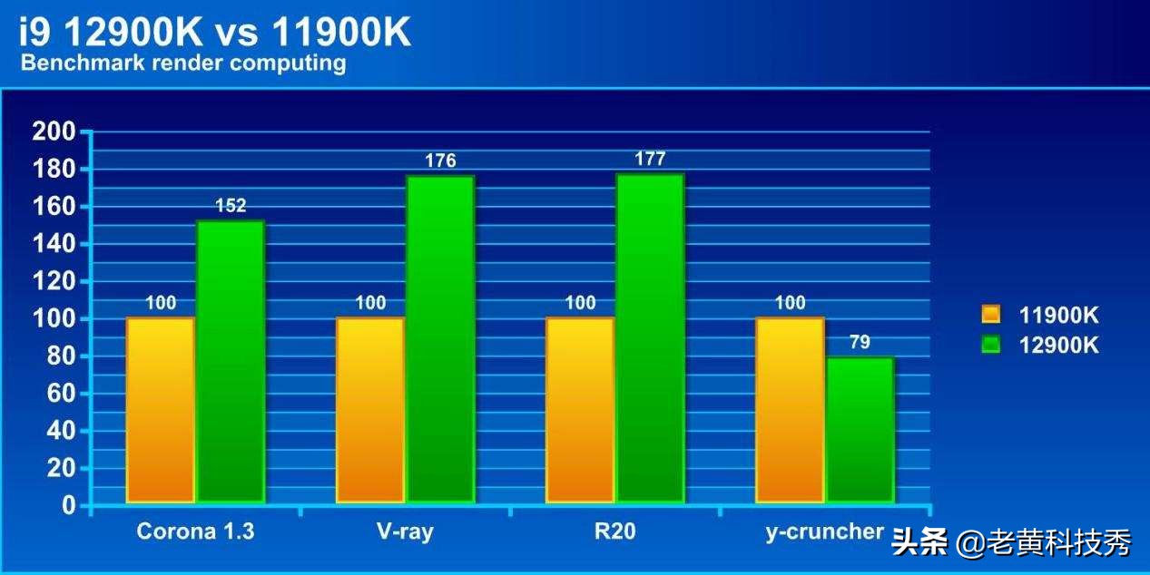 英特尔第三代10nm提升多少,英特尔酷睿2最高处理器