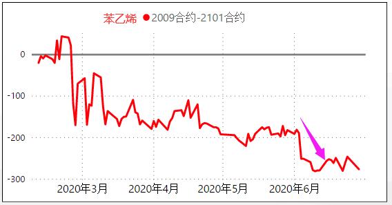 能源化工下周走势,近期能源市场走势分析报告