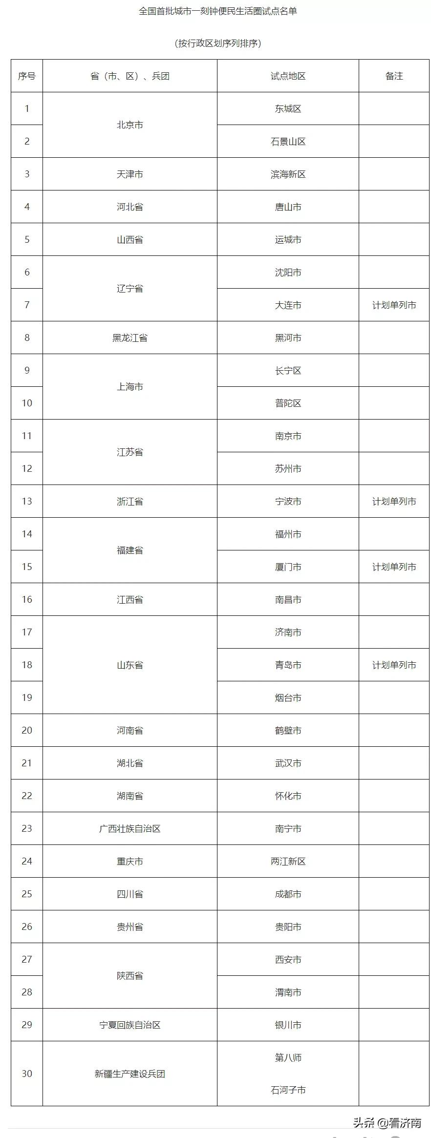 济南舜华路2000号舜泰广场,济南发布9大片区新规划