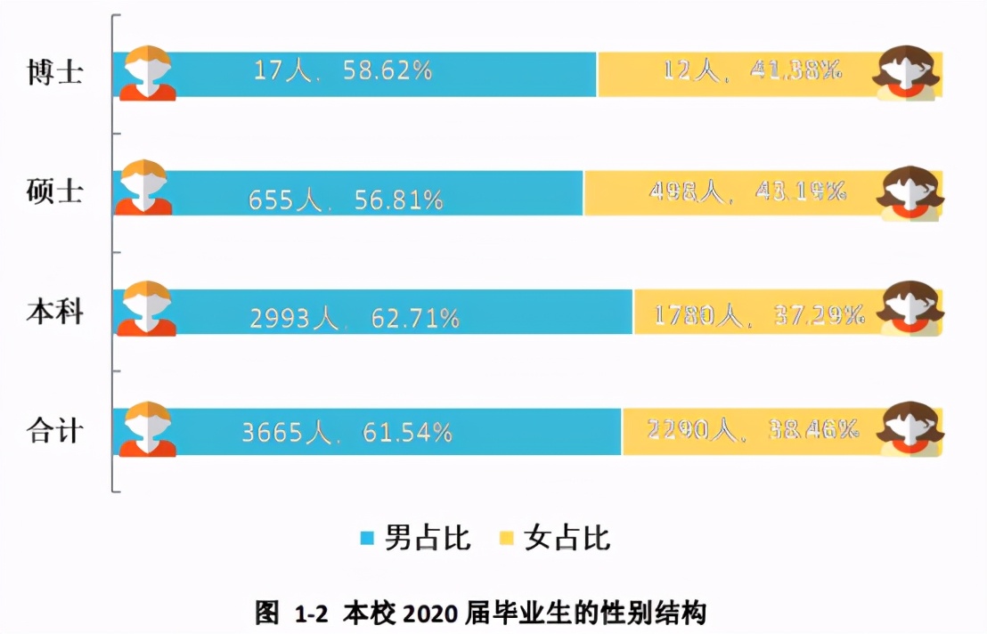 西安科技大学研究生就业率,西安科技大学就业率真实感受