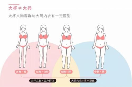 奶糖派大杯文胸怎么样,奶糖派大杯文胸推荐