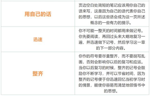 康奈尔笔记法详细教程,康奈尔笔记法经典总结