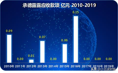 承德露露为什么那么贵,承德露露为何卖不动