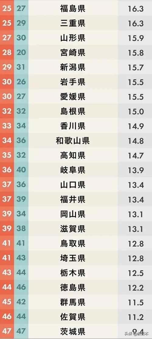 日本最美城市排行榜,东京最有魅力城市排名