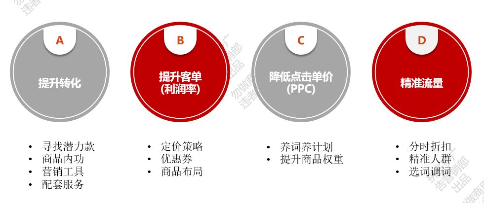 拼多多roi计算公式,拼多多的roi是怎么做到准确的