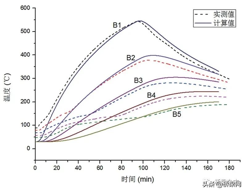 预制预应力空心楼板承载力计算,预应力空心楼板结构性能检验