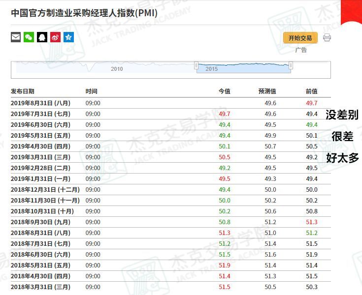 看透澳元，这篇文章就够了