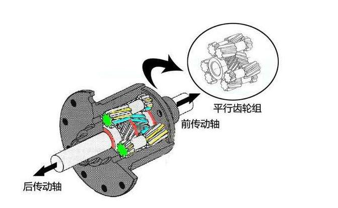 奥迪quattro原理简单讲解,奥迪四驱quattro原理与结构