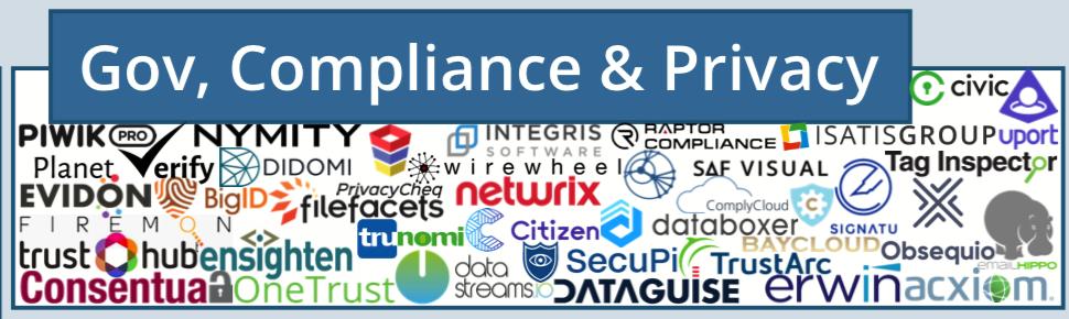 martech营销技术图谱2021,martech全景图