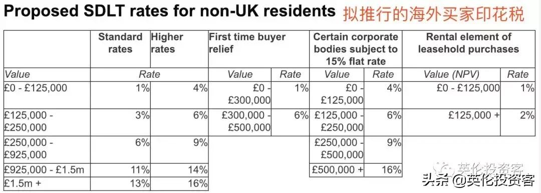 英国计划开征富人税,英国征收钢铝关税