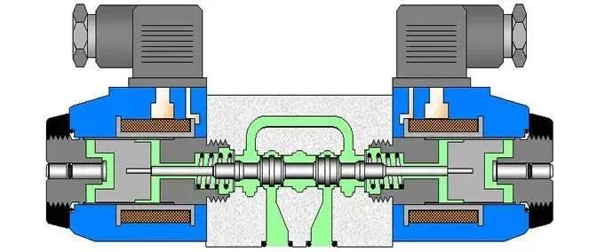 方向控制阀的操作方式有哪五种,液压方向控制阀示意图怎么看