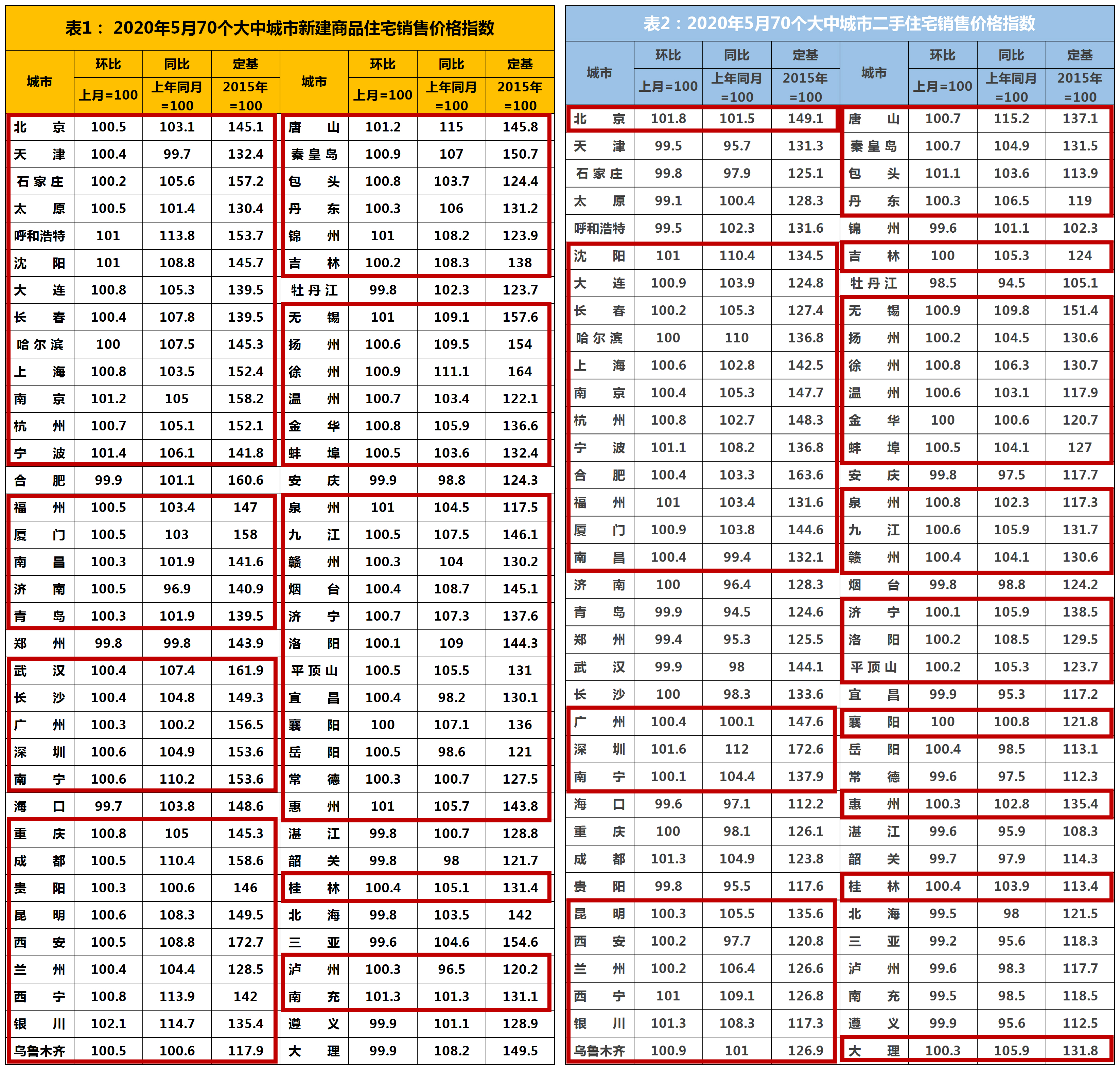 房地产板块4连阴万科a触底反弹,楼市下跌为啥银行股暴涨