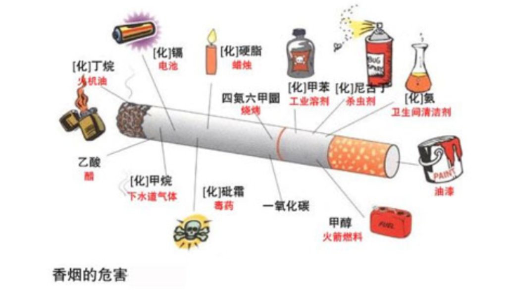 亲测有效！看精神科妻子怎样帮助外科丈夫戒烟