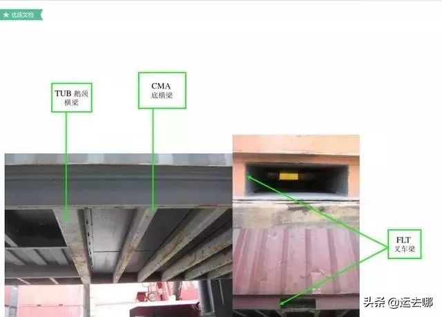 了解集装箱这30条足够了 (集装箱知识大汇总)
