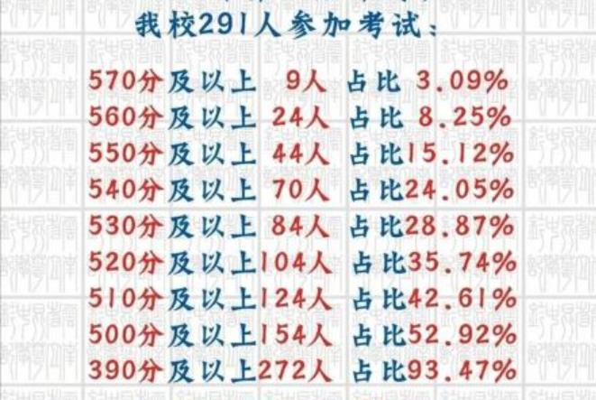 2020昆明中考成绩学校排名,昆明财大附中2020中考成绩