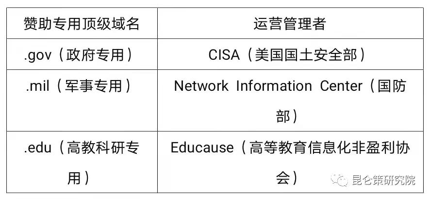 邱实牟承晋：《美国查封伊朗网站的严重警示》相关问题参考认知
