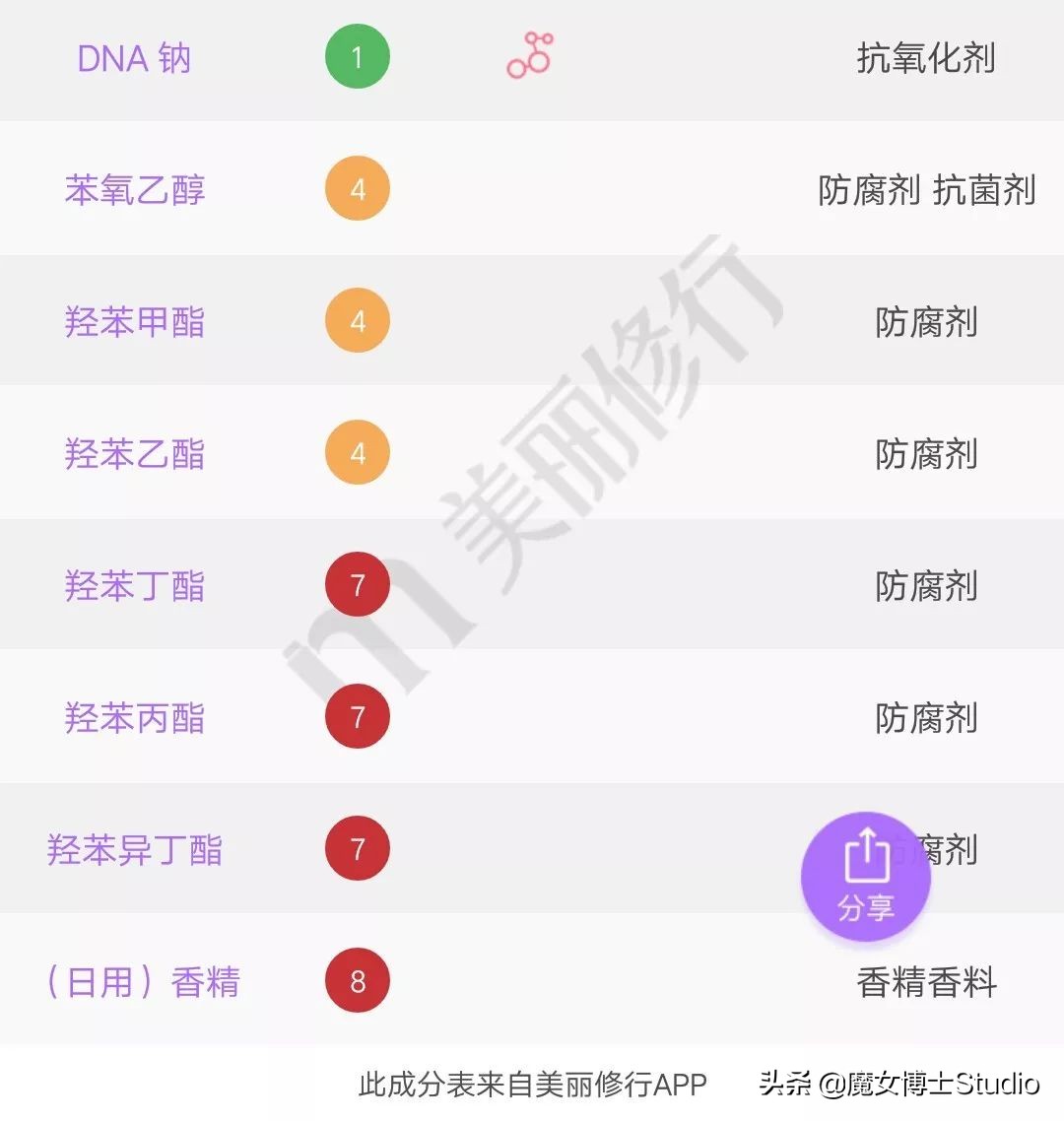 最近很火的泰国产品有哪些,泰国火爆化妆品