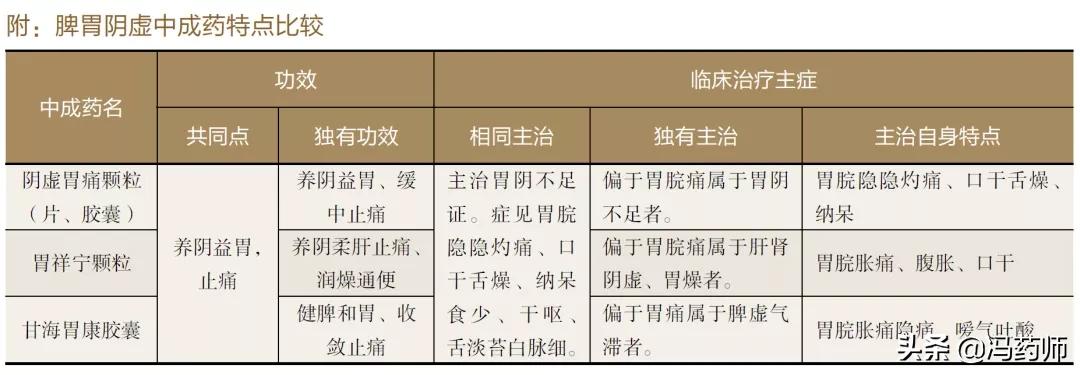 胃阴虚中药有哪些,胃阴虚脾阳虚中药方剂