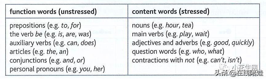 剑桥英语音标发音视频教程,英语发音规则表剑桥英语