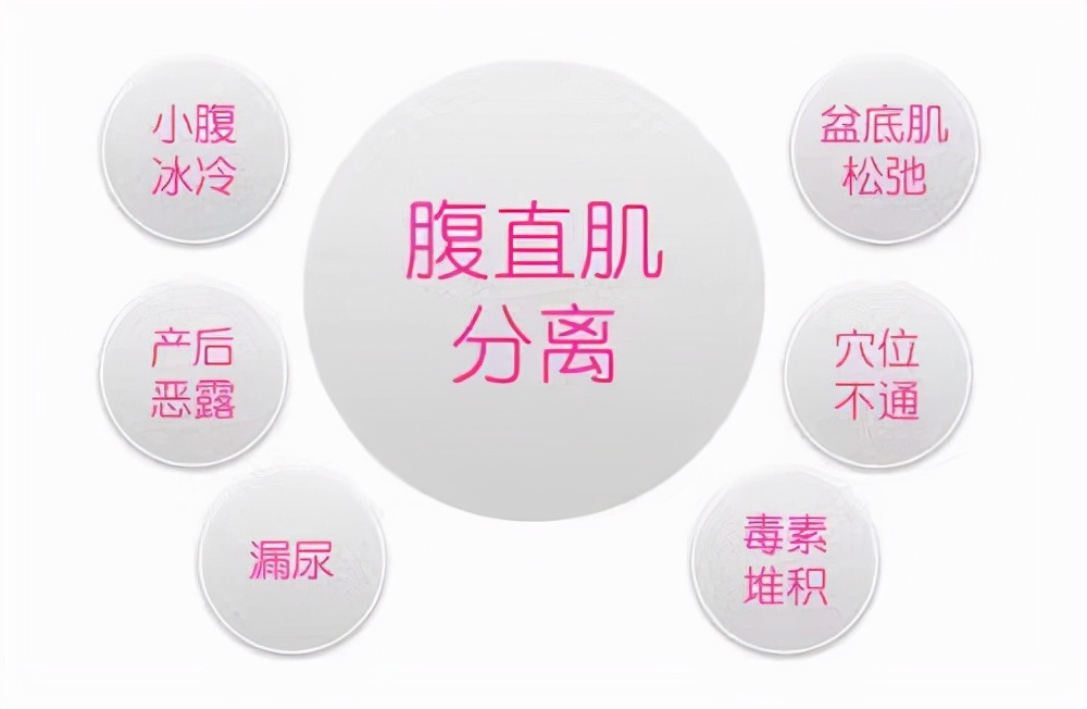 产后妈妈腹部肥胖，小心“腹直肌分离”在作怪