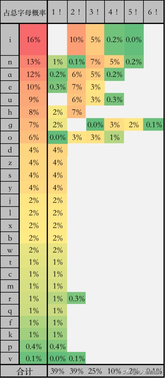 常用键盘布局有哪些,最适合打中文的键盘布局