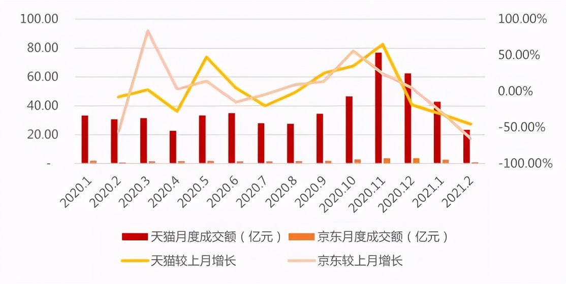 2023内衣实体店行业趋势,内衣行业电商排行榜最新
