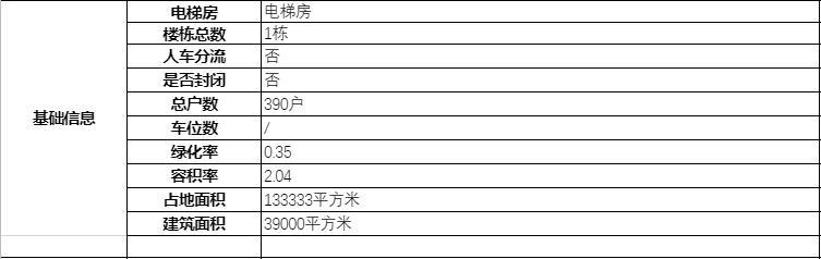 南宁小区在哪,南宁小区楼房