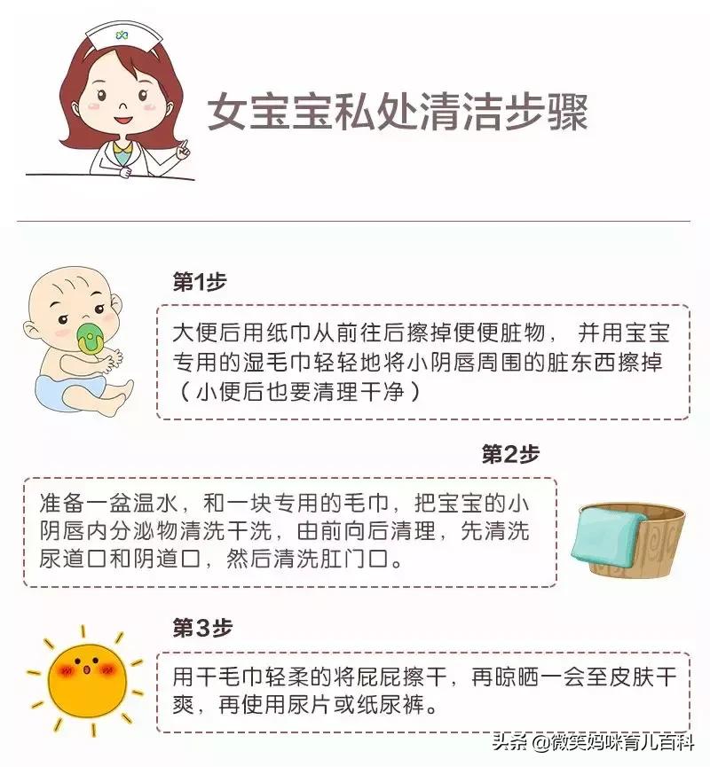 看看看！女宝宝的*处私**清洁护理