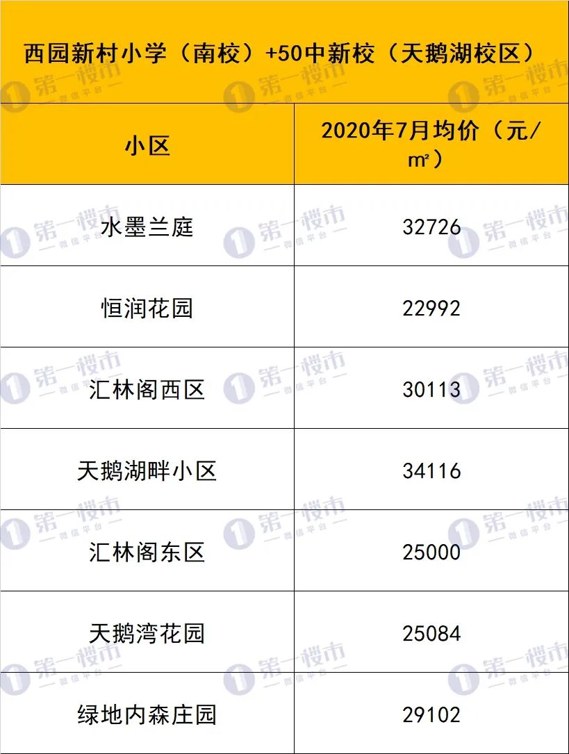合肥10大名校排名曝光,合肥各大高中排名