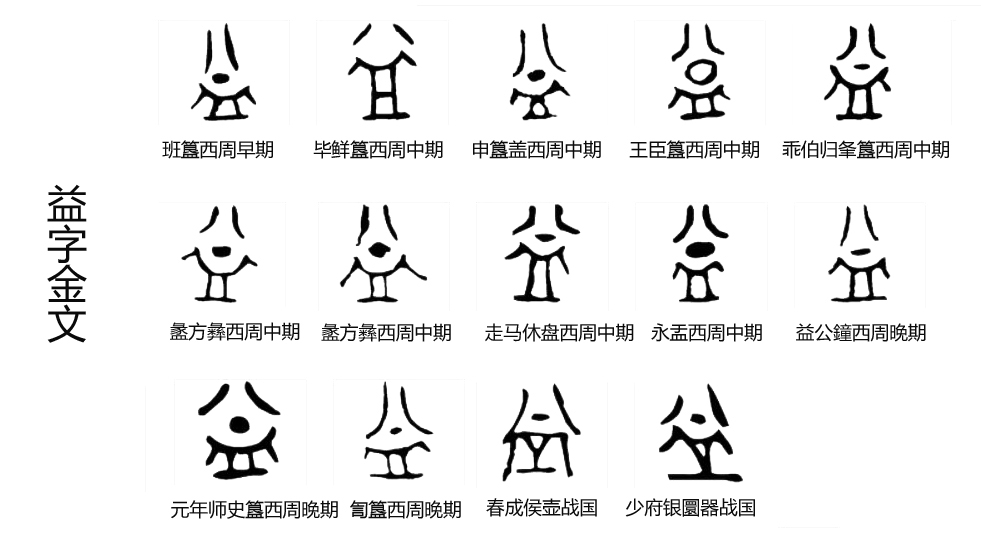 益字的由来和来历,汉字探源怎么写