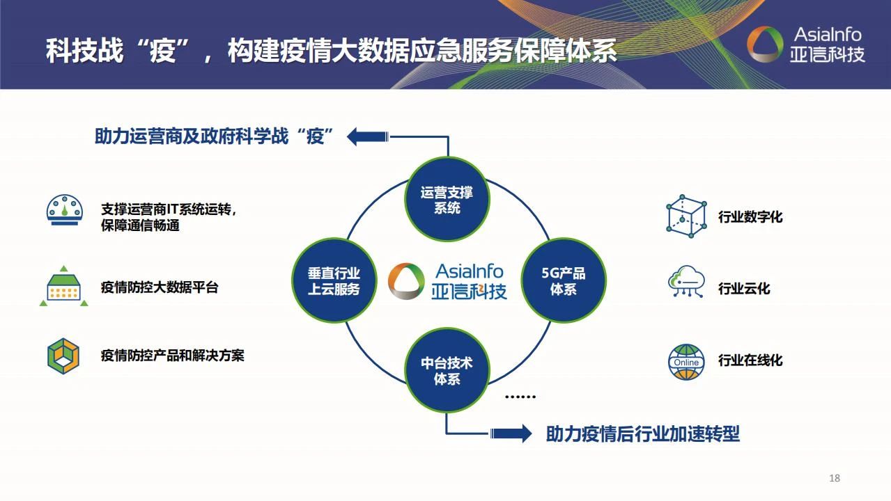 亚信科技深度分析,亚信科技的发展趋势